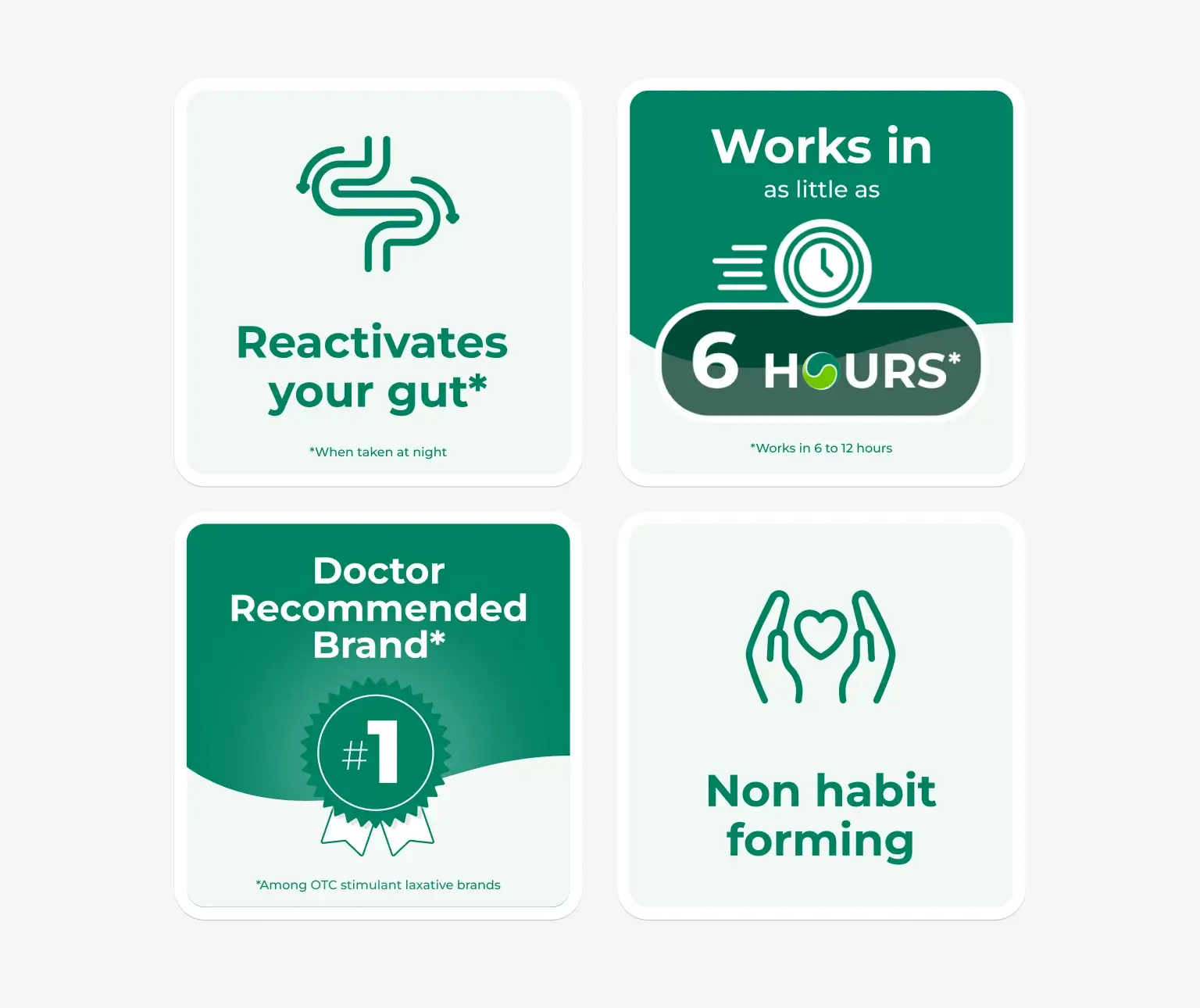 Four labeled icons: reactivates gut, works in 6 hours, doctor recommended, non habit forming.